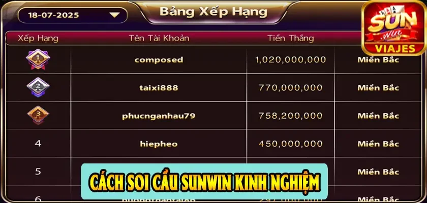 Cách Soi Cầu Sunwin – Bí Kíp Tăng Tỷ Lệ Trúng Lớn Từ Cao Thủ 3 Cách Soi Cầu Sunwin Kinh Nghiệm