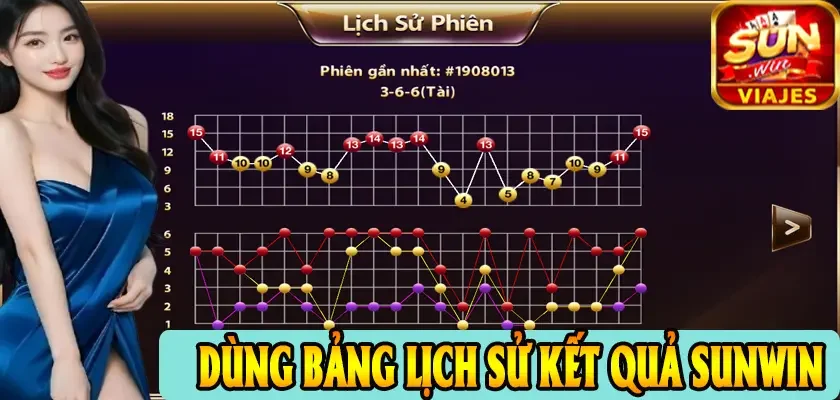 Cách Bắt Cầu Tài Xỉu Sunwin Dễ Thắng – Bí Quyết Từ Cao Thủ 3 Dùng bảng lịch sử kết quả Sunwin